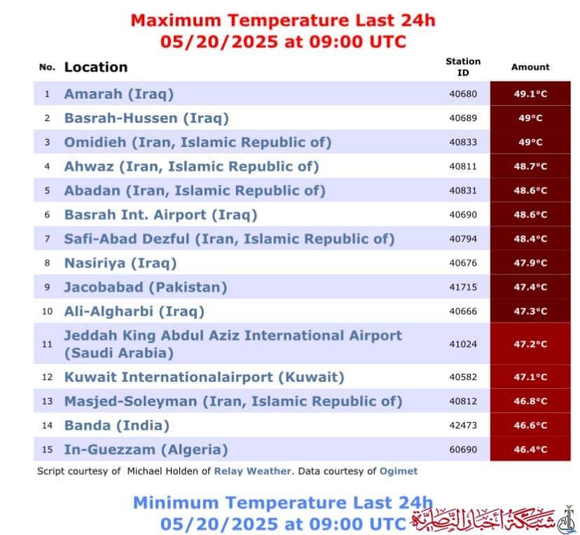 صورة من مقال: الناصرية تتفوّق على معظم مدن العراق بحرارتها وتدخل التصنيف العالمي